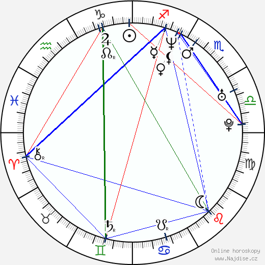 Qaša - Leona Kvasnicová wikipedie wiki 2023, 2024 horoskop