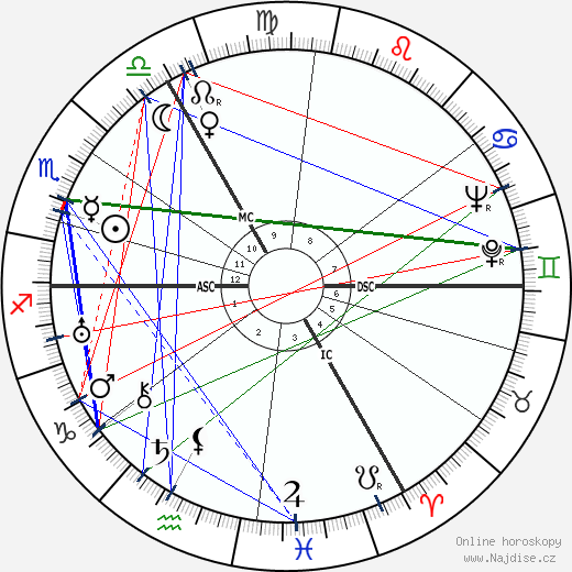 Queenie Ashton wikipedie wiki 2023, 2024 horoskop