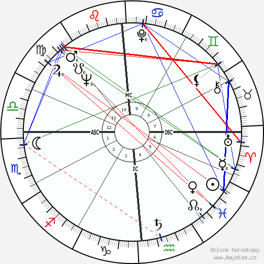 Quincy Jones wikipedie wiki 2023, 2024 horoskop