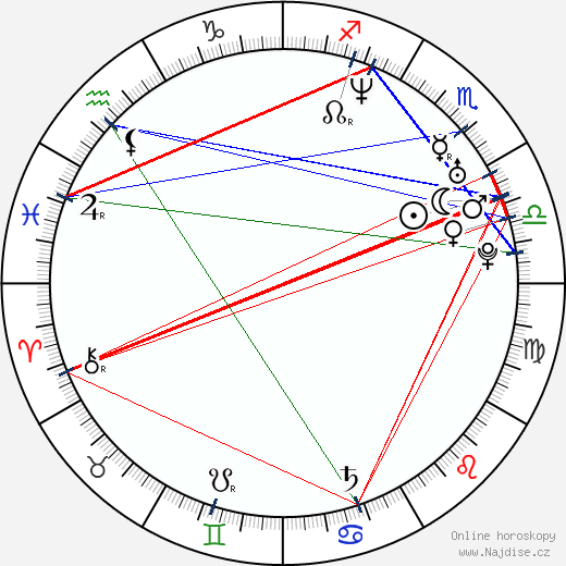 Quincy Rose wikipedie wiki 2023, 2024 horoskop