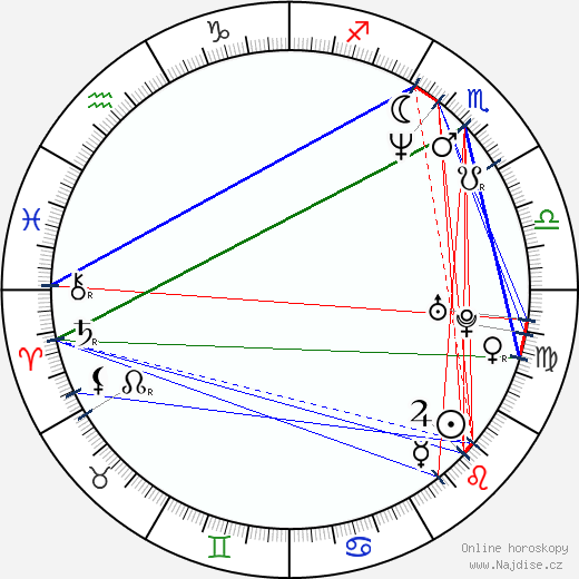 Quinn Cummings wikipedie wiki 2023, 2024 horoskop