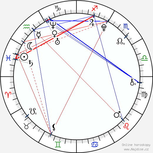 Quinn Shephard wikipedie wiki 2023, 2024 horoskop