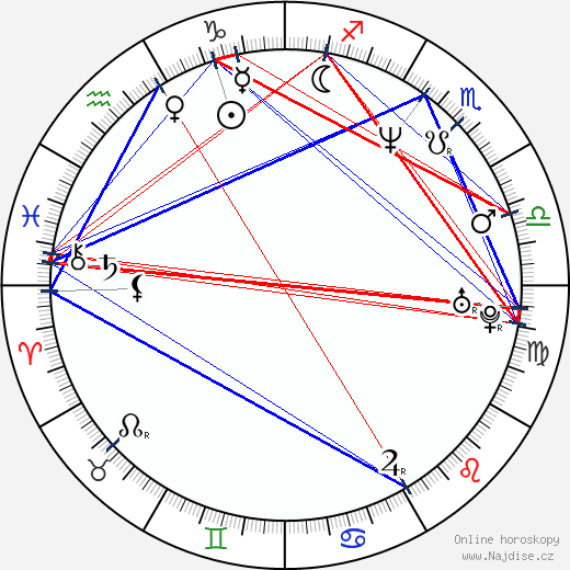 R. Kelly wikipedie wiki 2023, 2024 horoskop