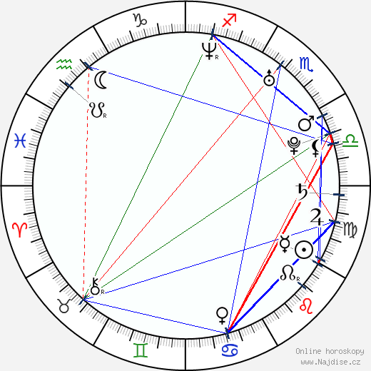 Rachael Carpani wikipedie wiki 2023, 2024 horoskop