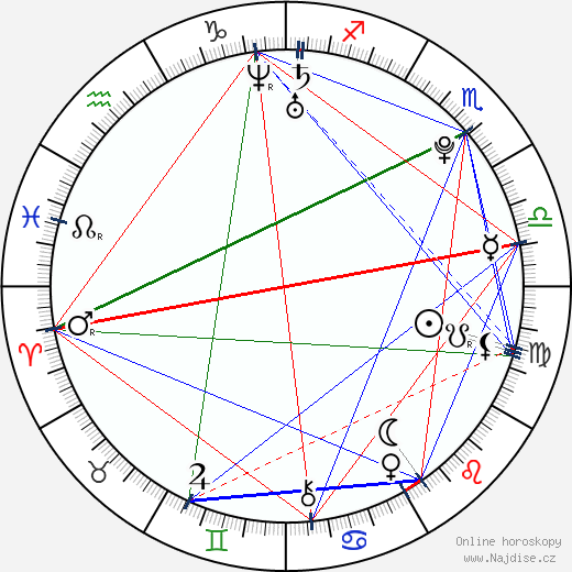 Rachael Henley wikipedie wiki 2023, 2024 horoskop