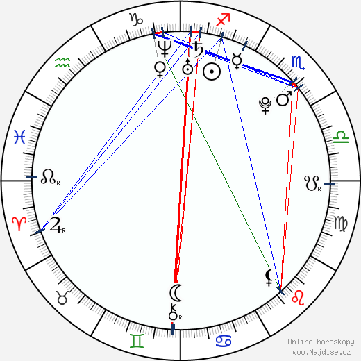 Rachel Atherton wikipedie wiki 2023, 2024 horoskop