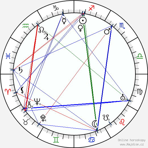 Rachel Crothers wikipedie wiki 2023, 2024 horoskop