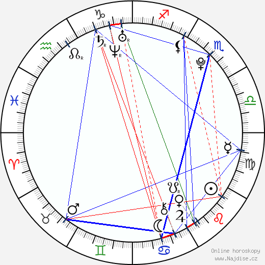Rachel Hurd-Wood wikipedie wiki 2023, 2024 horoskop