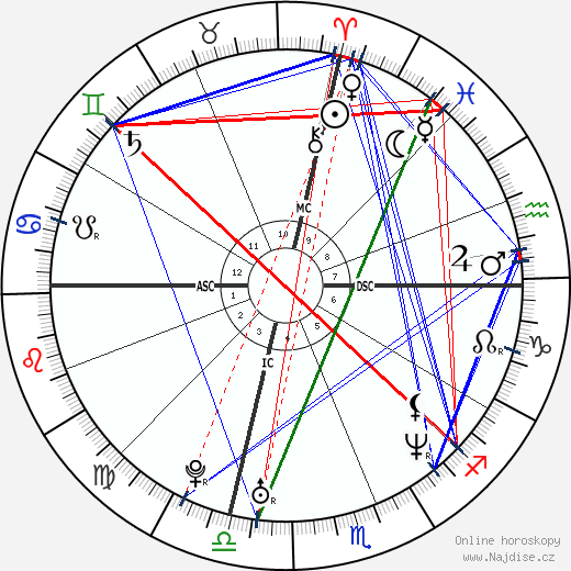 Rachel Maddow wikipedie wiki 2023, 2024 horoskop