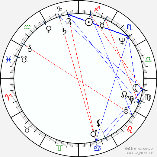 Rachel Portman wikipedie wiki 2023, 2024 horoskop