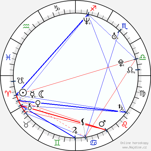 Rachel Roberts wikipedie wiki 2023, 2024 horoskop