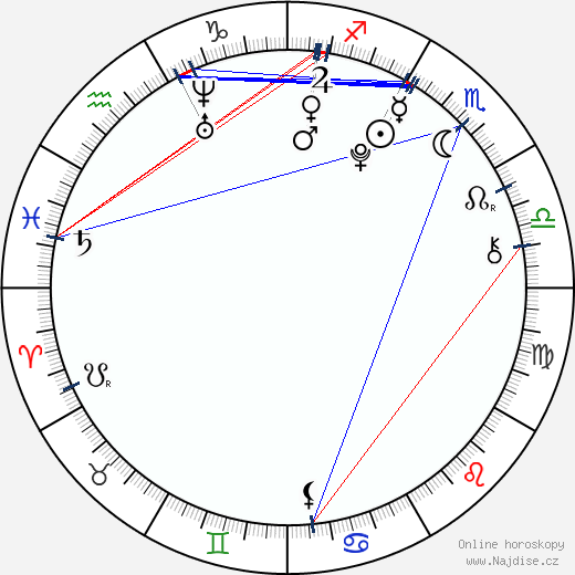 Rachel Rogers wikipedie wiki 2023, 2024 horoskop