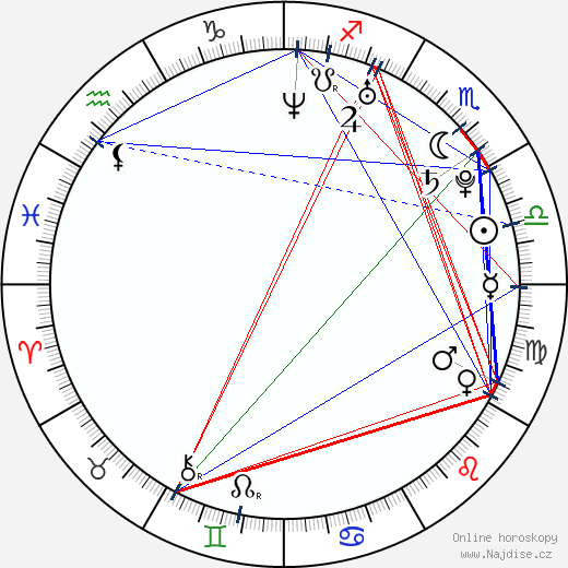 Rachel Rotten wikipedie wiki 2023, 2024 horoskop