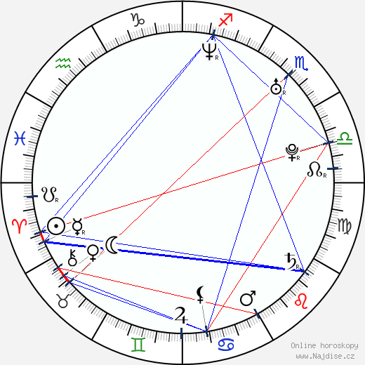 Rachel Stevens wikipedie wiki 2023, 2024 horoskop