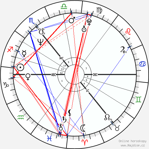 Rachel Sutherland wikipedie wiki 2023, 2024 horoskop
