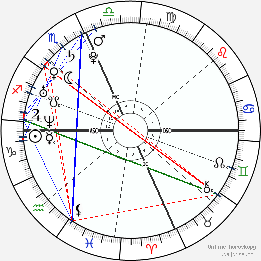 Rachel Trudeau wikipedie wiki 2023, 2024 horoskop