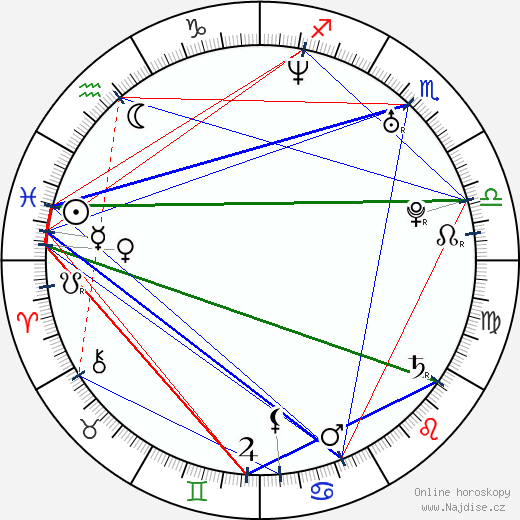 Rachelle Williams wikipedie wiki 2023, 2024 horoskop