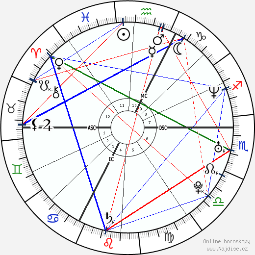 Rachida Brakni wikipedie wiki 2023, 2024 horoskop