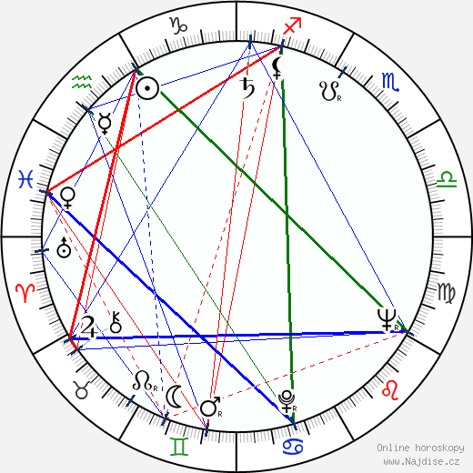 Radley Metzger wikipedie wiki 2023, 2024 horoskop