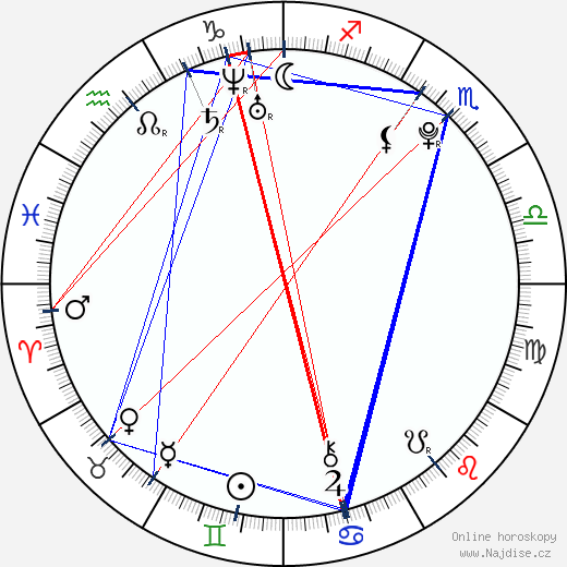 Rafael da Silva wikipedie wiki 2023, 2024 horoskop