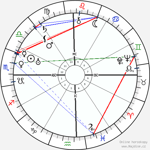 Rafael Trujillo wikipedie wiki 2023, 2024 horoskop