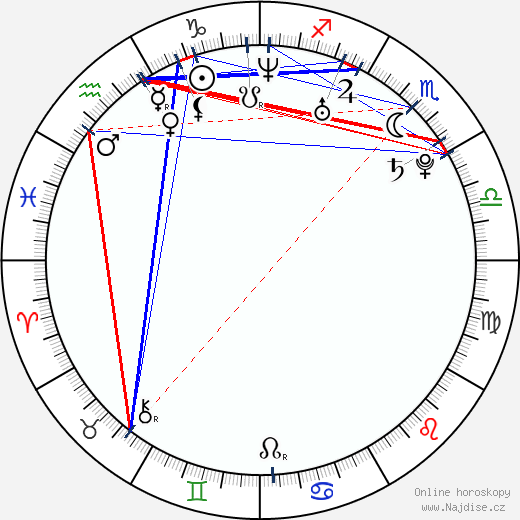 Rafe Judkins wikipedie wiki 2023, 2024 horoskop