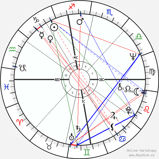 Raffaela De Carolis wikipedie wiki 2023, 2024 horoskop