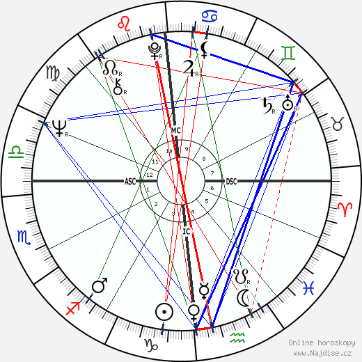 Raffaella Curiel wikipedie wiki 2023, 2024 horoskop