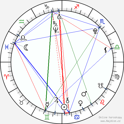 Rafi Gavron wikipedie wiki 2023, 2024 horoskop
