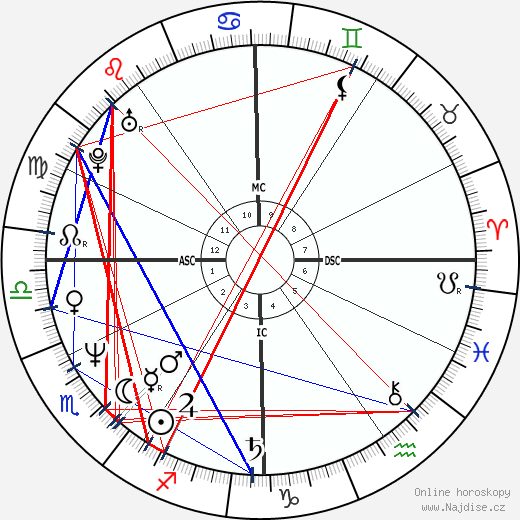 Rahm Emanuel wikipedie wiki 2023, 2024 horoskop
