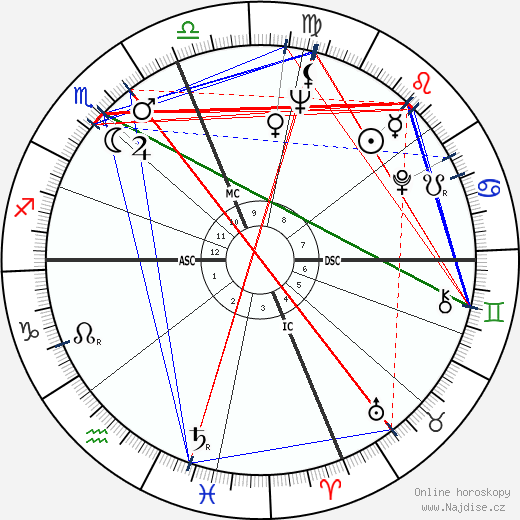 Rahsaan Roland Kirk wikipedie wiki 2023, 2024 horoskop