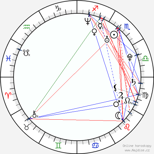 Raima Sen wikipedie wiki 2023, 2024 horoskop