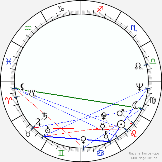 Raimon Obiols i Germá wikipedie wiki 2023, 2024 horoskop