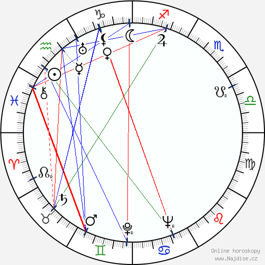 Raine Lampinen wikipedie wiki 2023, 2024 horoskop