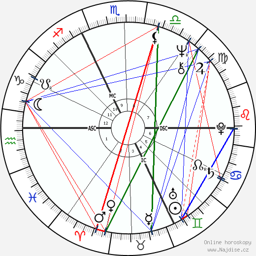 Rainer Werner Fassbinder wikipedie wiki 2023, 2024 horoskop