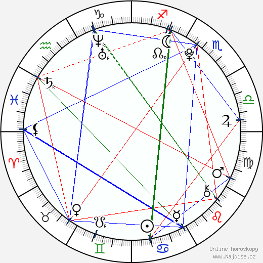 Raini Rodriguez wikipedie wiki 2023, 2024 horoskop