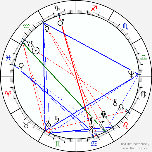 Raisa Nědaškovskaja wikipedie wiki 2023, 2024 horoskop