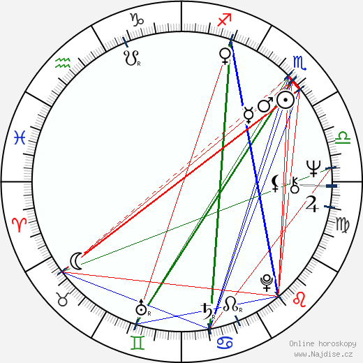 Raisa Rjazanova wikipedie wiki 2023, 2024 horoskop