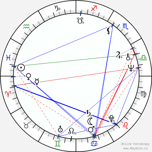 Raivo Trass wikipedie wiki 2023, 2024 horoskop