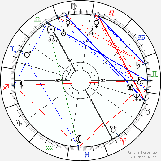 Ralph Arthur Roberts wikipedie wiki 2023, 2024 horoskop