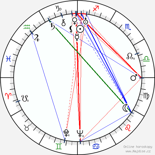 Ralph Richardson wikipedie wiki 2023, 2024 horoskop