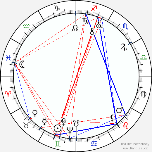 Ralph Steiner wikipedie wiki 2023, 2024 horoskop