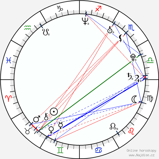 Rami Malek wikipedie wiki 2023, 2024 horoskop