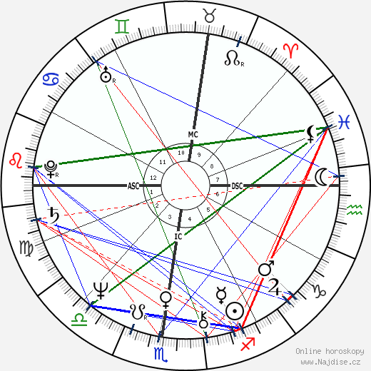 Ramon Sanchez wikipedie wiki 2023, 2024 horoskop