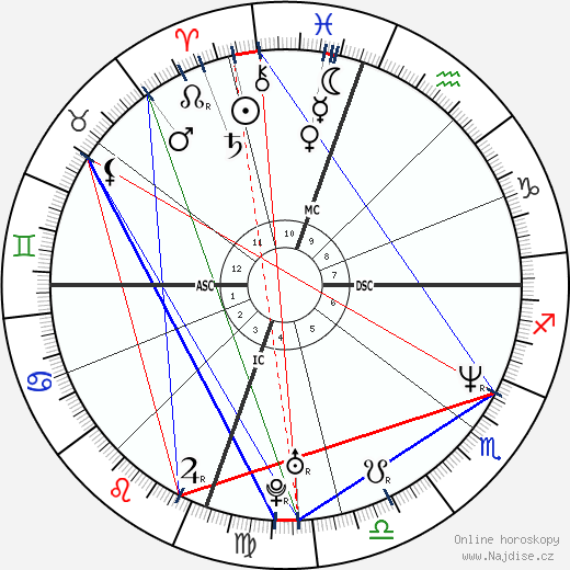 Ramon Yslas wikipedie wiki 2023, 2024 horoskop
