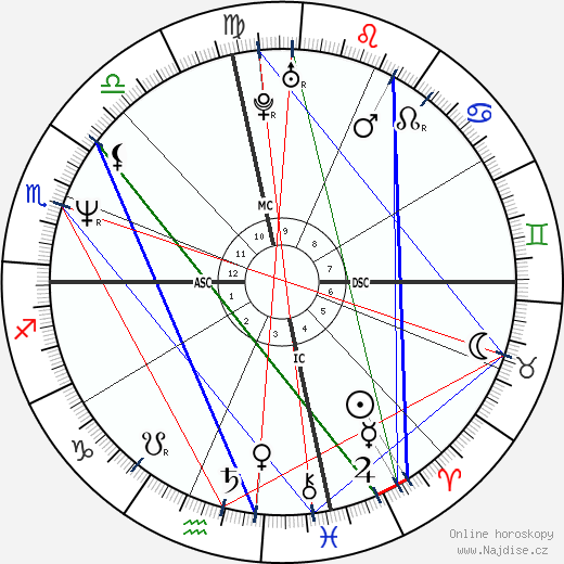 Randall Cunningham wikipedie wiki 2023, 2024 horoskop