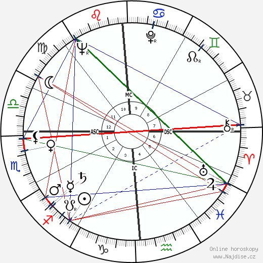 Randall Garrett wikipedie wiki 2023, 2024 horoskop