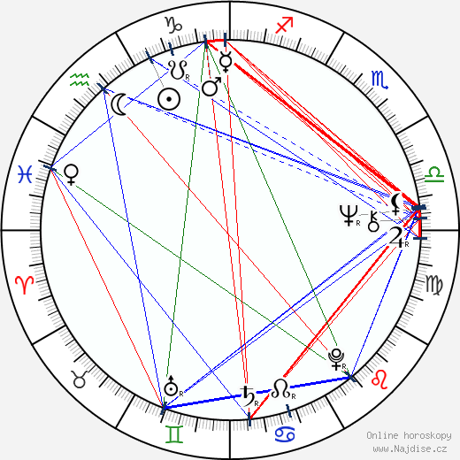Randi Koch wikipedie wiki 2023, 2024 horoskop