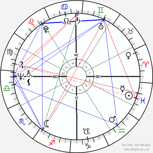 Randi Matson wikipedie wiki 2023, 2024 horoskop