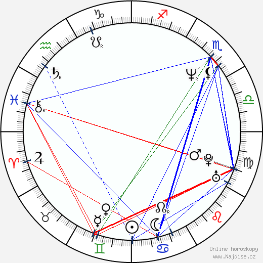 Randy Couture wikipedie wiki 2023, 2024 horoskop